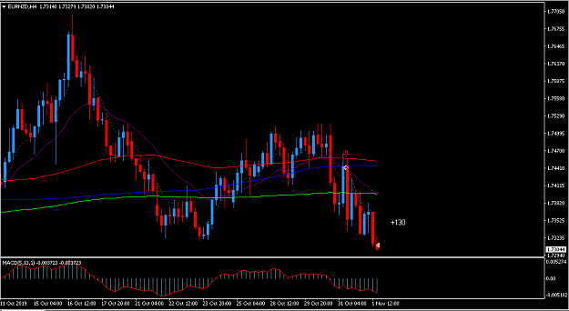 Click to Enlarge

Name: eurnzd2.PNG
Size: 32 KB