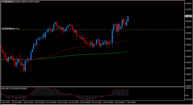 Click to Enlarge

Name: nzdusd1.PNG
Size: 26 KB