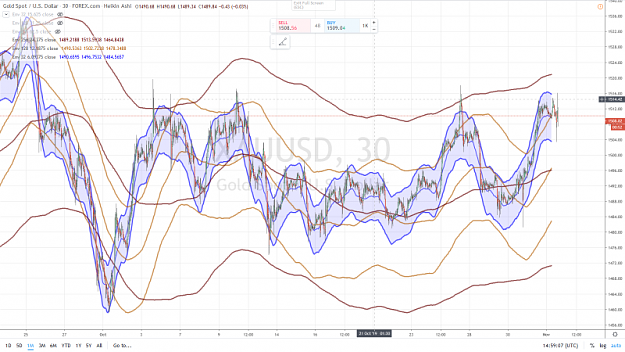 Click to Enlarge

Name: STEVE666 XAUUSD OCTAVE BUILDING THE 1 MONTH 30 mn CHART.png
Size: 1.0 MB