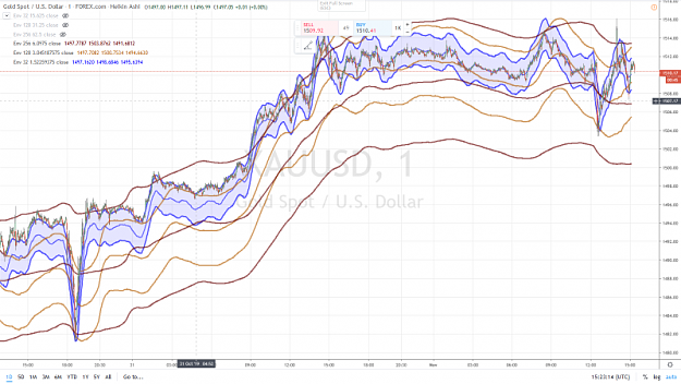 Click to Enlarge

Name: STEVE666 XAUUSD OCTAVE BUILDING THE 1 DAY 1 mn CHART.png
Size: 1.0 MB