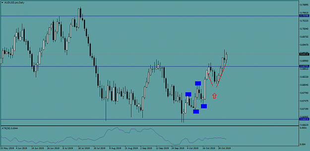Click to Enlarge

Name: AUDUSD.proDaily.png
Size: 37 KB