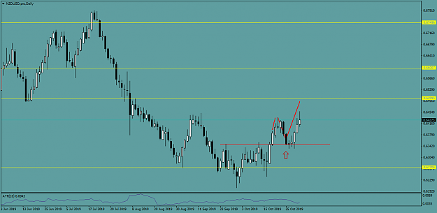 Click to Enlarge

Name: NZDUSD.proDaily.png
Size: 31 KB