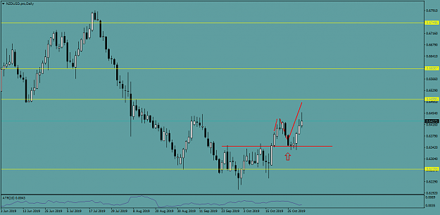 Click to Enlarge

Name: NZDUSD.proDaily.png
Size: 31 KB