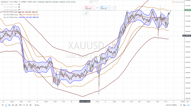 Click to Enlarge

Name: GOLD SPOT 5 mn.png
Size: 1.0 MB