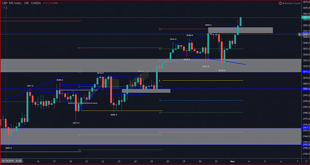 Click to Enlarge

Name: SP500.PNG
Size: 67 KB