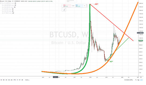 Click to Enlarge

Name: BITCOIN PARABOLIC MOVES.png
Size: 1.1 MB
