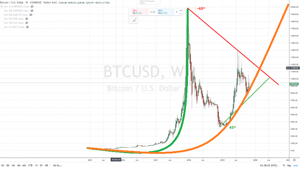 Click to Enlarge

Name: BITCOIN PARABOLIC MOVES.png
Size: 1.1 MB