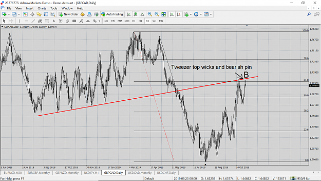 Click to Enlarge

Name: gbp cad daily.png
Size: 180 KB