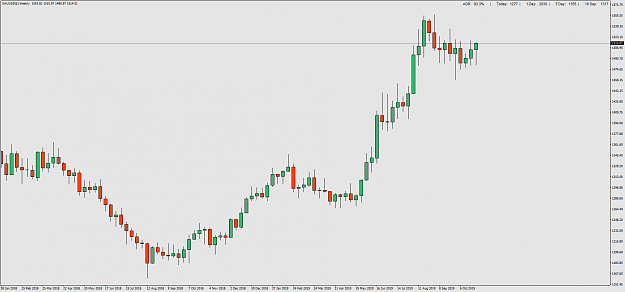 Click to Enlarge

Name: XAUUSD()Weekly.png
Size: 44 KB