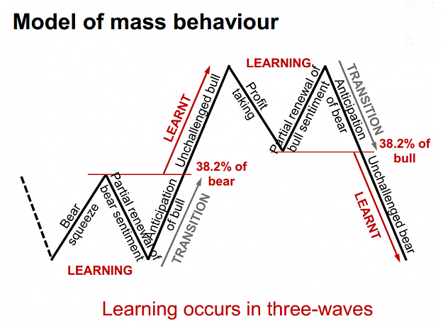 Click to Enlarge

Name: MODEL OF MASS BEHAVIOUR.png
Size: 1.5 MB