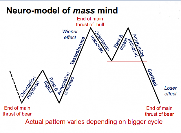 Click to Enlarge

Name: NEURO-MODEL OF MASS MIND.png
Size: 1.7 MB