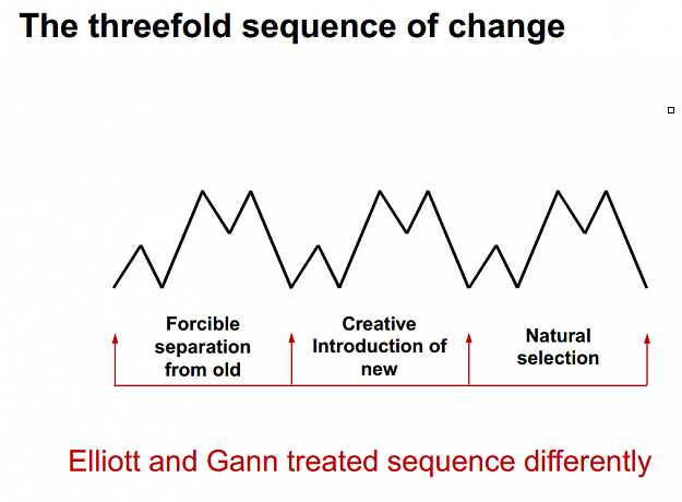 Click to Enlarge

Name: THE THREEFOLD SEQUENCE OF CHANGE.png
Size: 1.6 MB