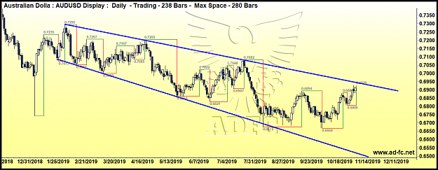 Click to Enlarge

Name: audusd daily 87.png
Size: 101 KB