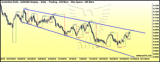 Click to Enlarge

Name: audusd daily 87.png
Size: 101 KB