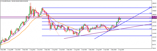 Click to Enlarge

Name: XAUUSDMonthly_November 3, 2019.png
Size: 29 KB