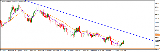 Click to Enlarge

Name: AUDUSDWeekly_November 3, 2019.png
Size: 30 KB