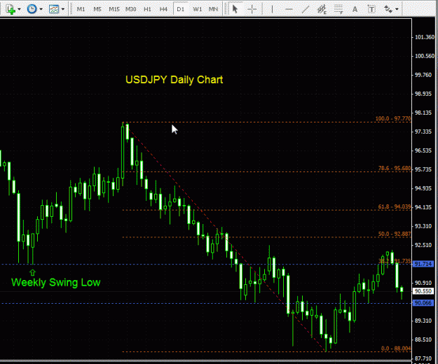 Click to Enlarge

Name: USDJPY - Daily 291009.gif
Size: 28 KB