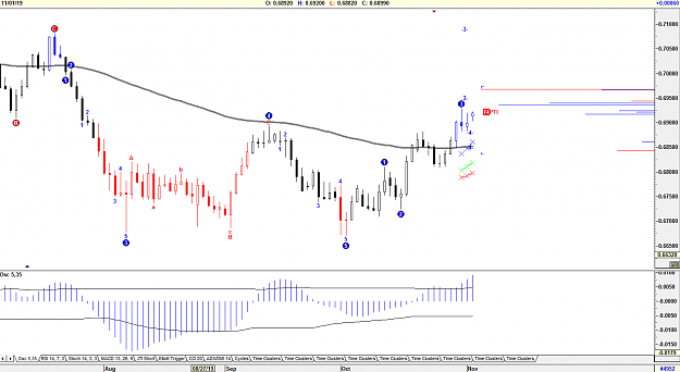 Click to Enlarge

Name: AUDUSD on W3 EW 11-3-19.png
Size: 48 KB