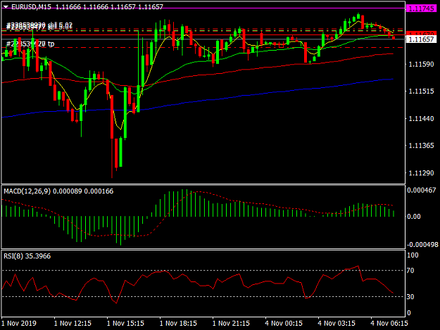Click to Enlarge

Name: EURUSDM15.png
Size: 33 KB