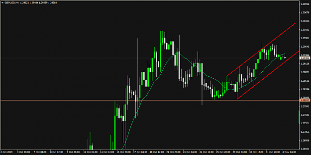 Click to Enlarge

Name: GU 4Hr 4Nov19.png
Size: 33 KB