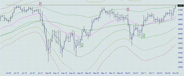 Click to Enlarge

Name: djia_d1_20191104.png
Size: 81 KB