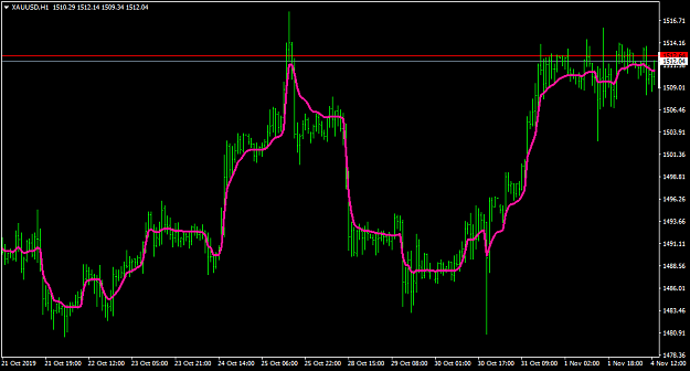 Click to Enlarge

Name: XAUUSDH1.png
Size: 31 KB