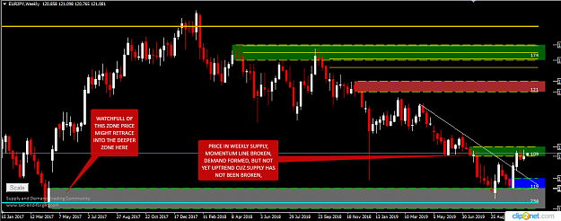 Click to Enlarge

Name: EURJPY WEEKLY 4TH.png
Size: 34 KB