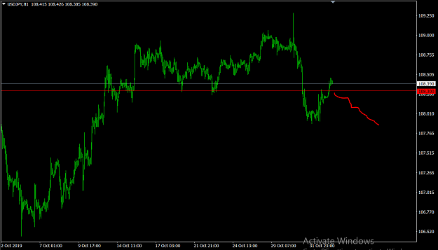 Click to Enlarge

Name: USDJPY-108.30.PNG
Size: 38 KB