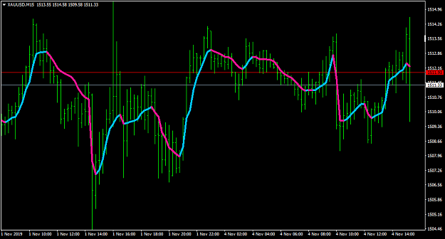 Click to Enlarge

Name: XAUUSDM15.png
Size: 33 KB