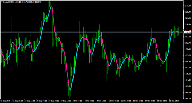 Click to Enlarge

Name: XAUUSDH4.png
Size: 39 KB