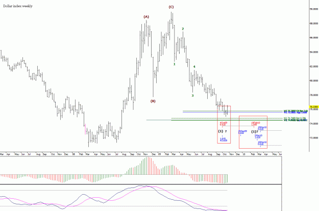 Click to Enlarge

Name: Dollar index Weekly1.gif
Size: 25 KB