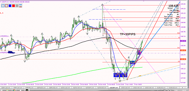 Click to Enlarge

Name: USDJPY UPDATE HEADING TO TP1 30PIPS.png
Size: 78 KB
