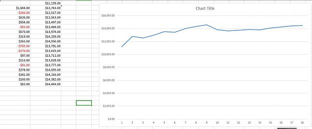 Click to Enlarge

Name: Account balances with graph.jpg
Size: 73 KB