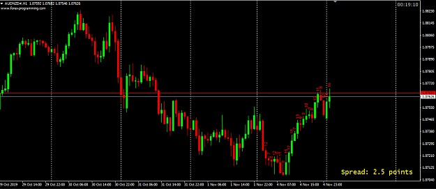 Click to Enlarge

Name: AUD-NZD trade 1.png
Size: 29 KB