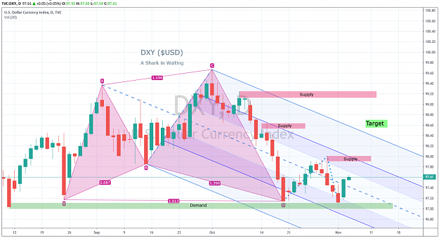 Click to Enlarge

Name: DXY Shark 11-4-2019.png
Size: 159 KB