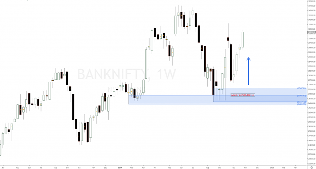 Click to Enlarge

Name: bank_nifty_nse_demand_levels.png
Size: 63 KB