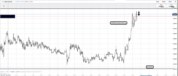 Click to Enlarge

Name: 5th Nov 19 GBP:USD M1 Short Trade.png
Size: 143 KB