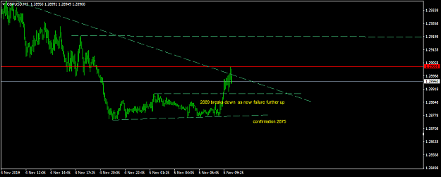 Click to Enlarge

Name: GBPUSDM5.png
Size: 27 KB