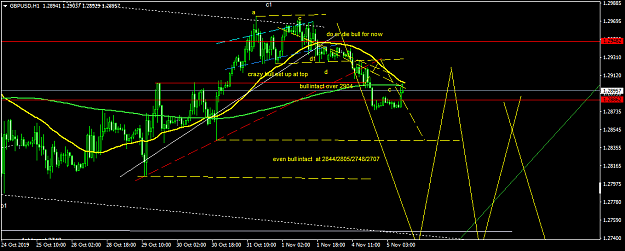 Click to Enlarge

Name: GBPUSDH1.png
Size: 42 KB