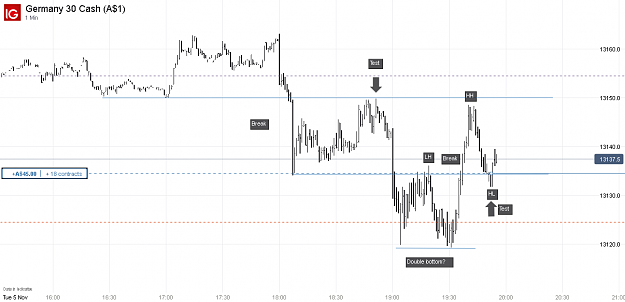 Click to Enlarge

Name: Germany 30 Cash (A$1)_20191105_16.55.png
Size: 33 KB