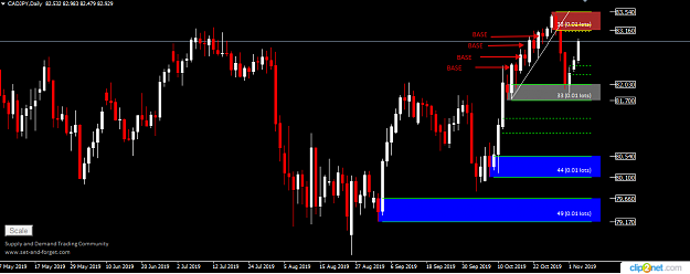 Click to Enlarge

Name: CADJPY DAILY 5TH.png
Size: 28 KB
