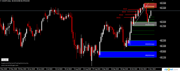 Click to Enlarge

Name: CADJPY DAILY 5TH.png
Size: 28 KB