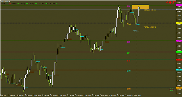 Click to Enlarge

Name: AUDUSDH4.png
Size: 46 KB