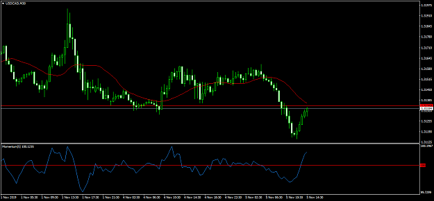 Click to Enlarge

Name: usdcad-m30-admiral-markets.png
Size: 35 KB