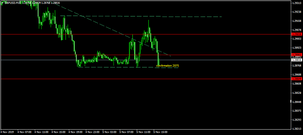 Click to Enlarge

Name: GBPUSDM15.png
Size: 28 KB