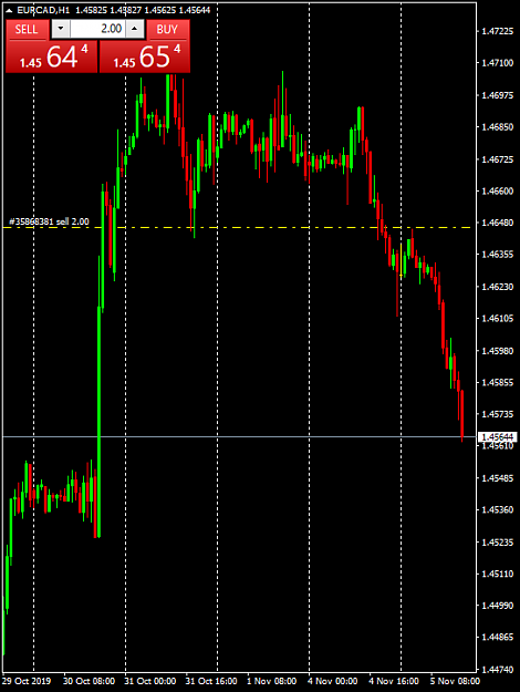 Click to Enlarge

Name: eurcad-h1-coinexx-inc-eur-cad.png
Size: 35 KB