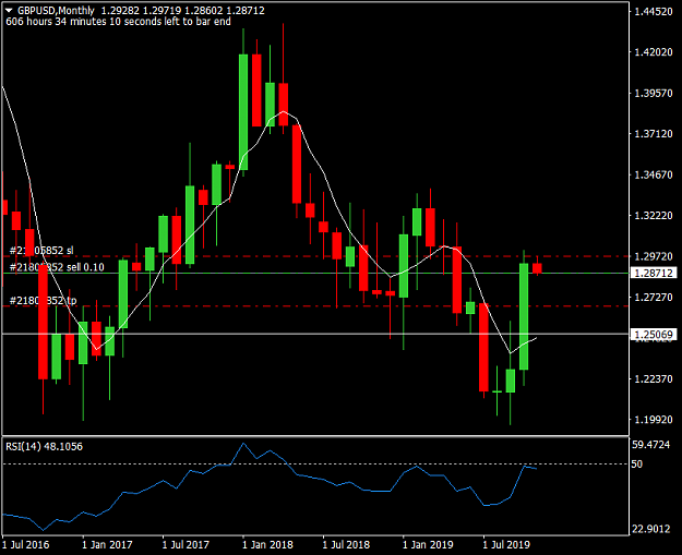 Click to Enlarge

Name: GBPUSDMonthly.png
Size: 38 KB