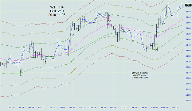 Click to Enlarge

Name: wti_h4_20191105.png
Size: 85 KB