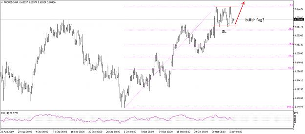 Click to Enlarge

Name: AUDUSD-5H4  11519.png
Size: 35 KB