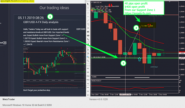 Click to Enlarge

Name: GU 40 pips open profit from Support Zone 1.png
Size: 150 KB
